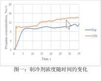 從全產(chǎn)業(yè)鏈著手，UL助力暖通空調(diào)低GWP制冷劑替代